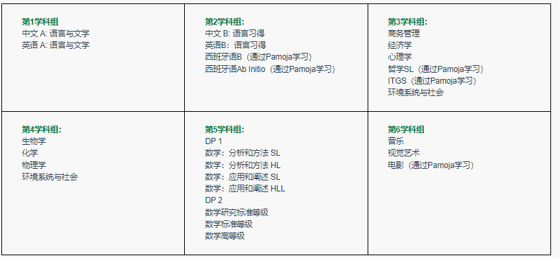 【深圳外国语学校国际部】大学预科