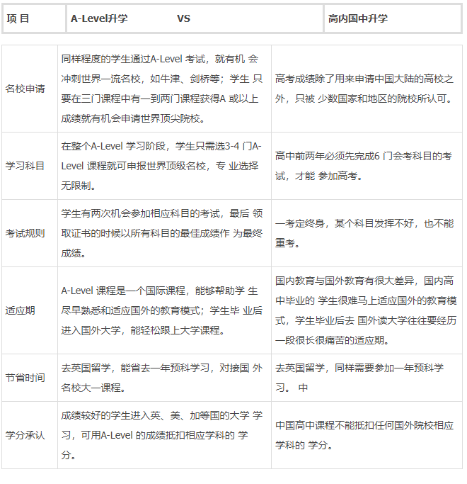 蕭山新通國際學(xué)校大學(xué)課程