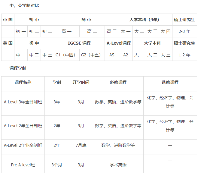 蕭山新通國際學(xué)校大學(xué)課程