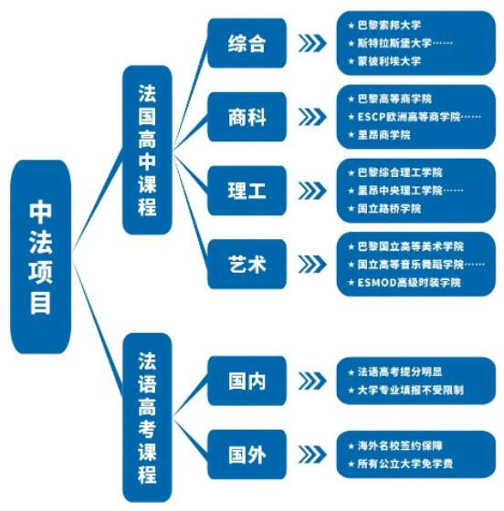 2022年南師大附校國(guó)際部中法項(xiàng)目招生簡(jiǎn)章