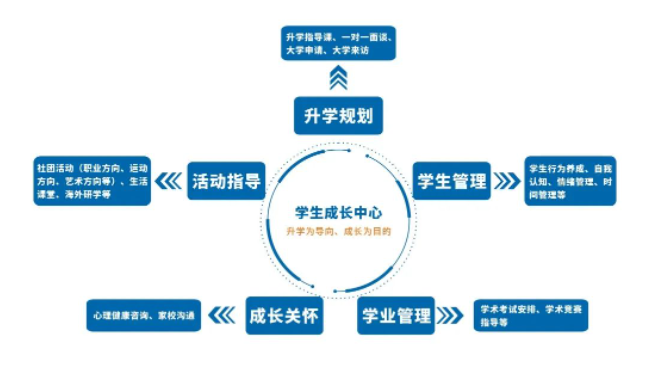 2022年南師大附校國(guó)際部中法項(xiàng)目招生簡(jiǎn)章
