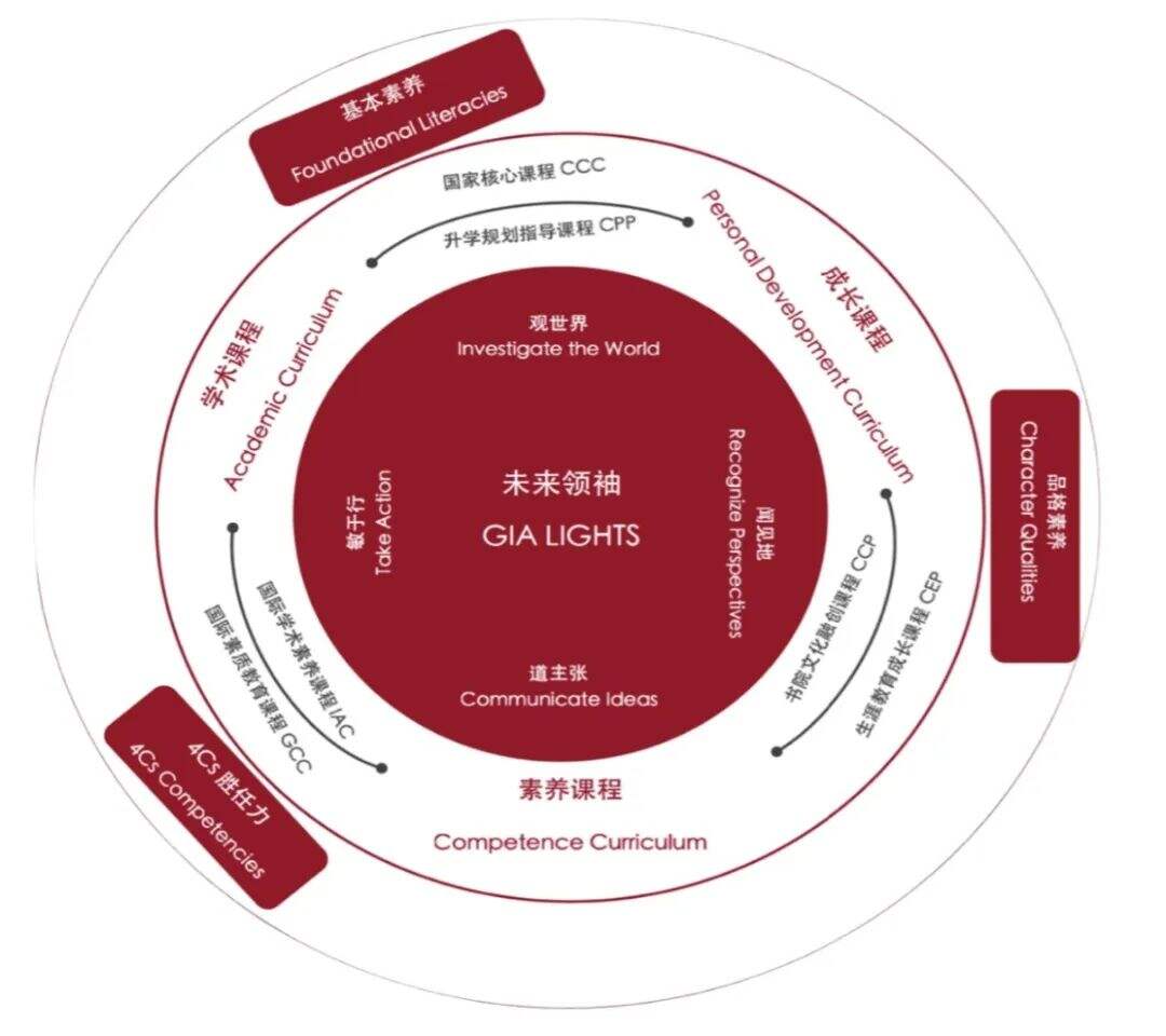 成都绵实外国语学校双语班
