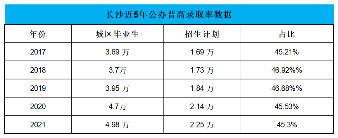 国际高中