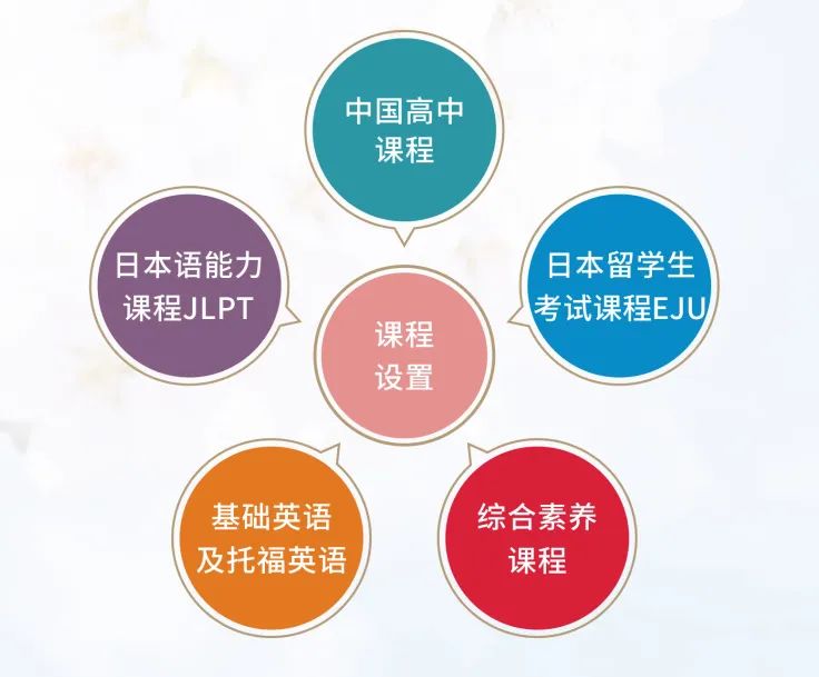 成都石室天府中学国际部