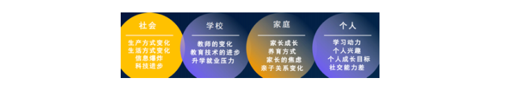 橘郡HKDSE课程：为中考生增加一条进入国际名校的成长路径