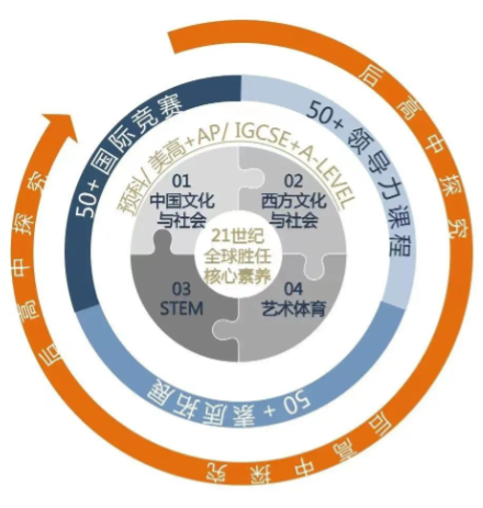 上海诺美学校怎么样呢?上海诺美学校好不好?