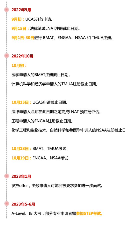 最新剑桥大学整体录取数据！2022又有哪些重要变化？！