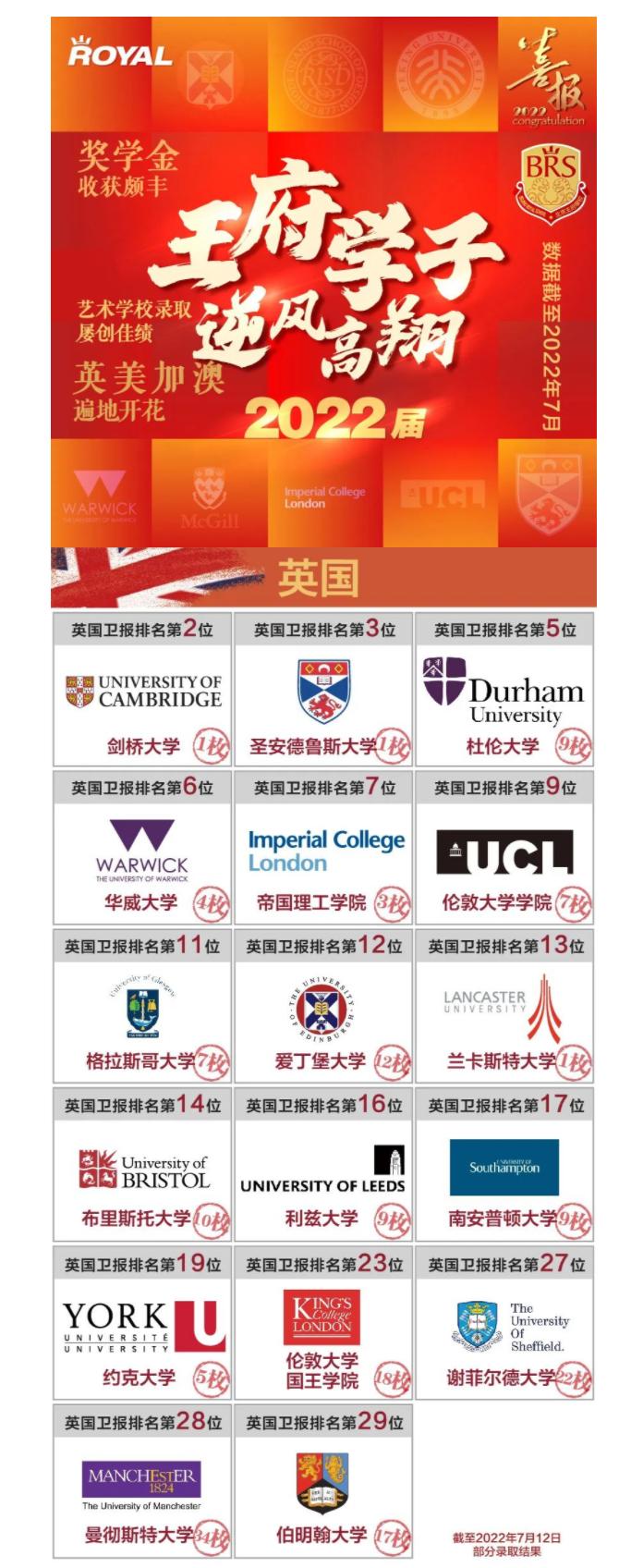 北京王府录取结果
