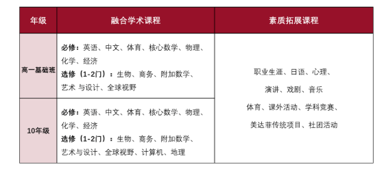 上海美达菲学校