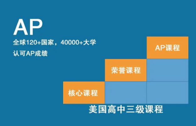 AP國際學(xué)校