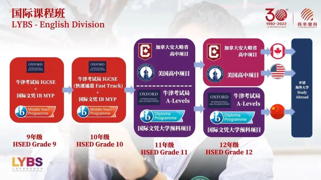 燎原国际高中