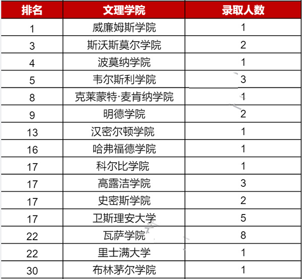 北师大实验国际部