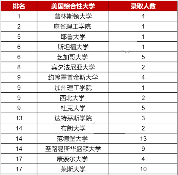 北师大实验国际部