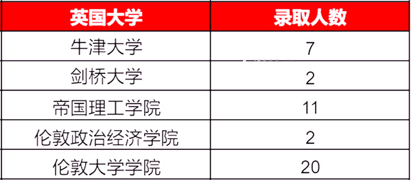 北师大实验国际部