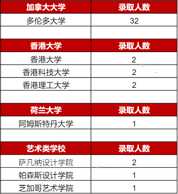 北师大实验国际部