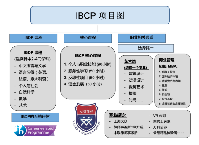 浦东万科学校