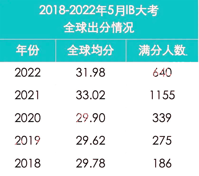 北京市私立汇佳学校
