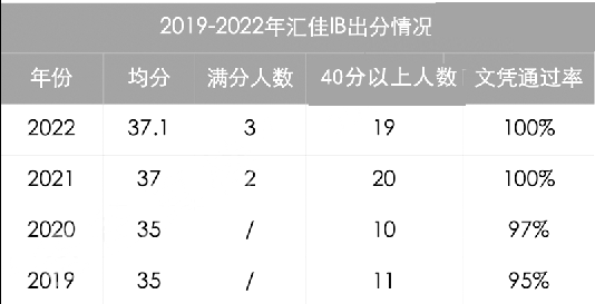 北京市私立汇佳学校