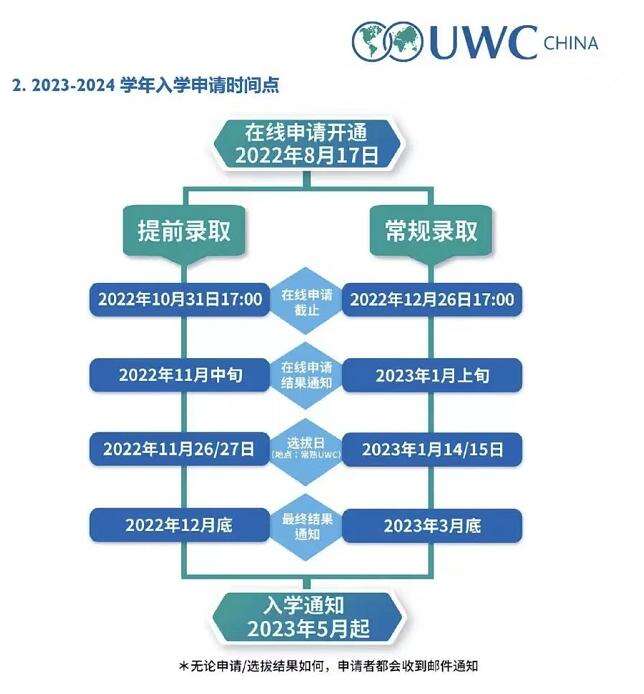 常熟UWC官宣：2023年入学申请正式开放！