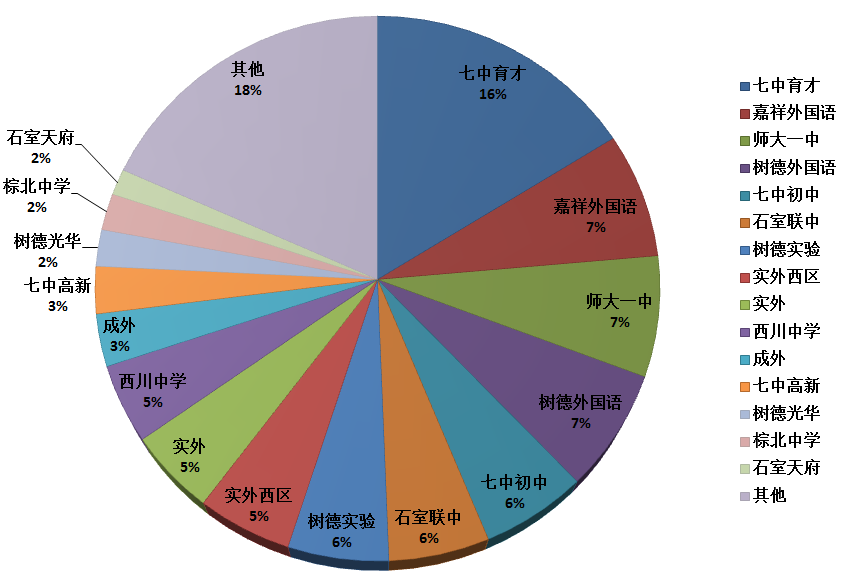 成都树德中学国际部