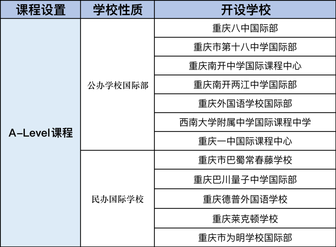重慶國際化課程