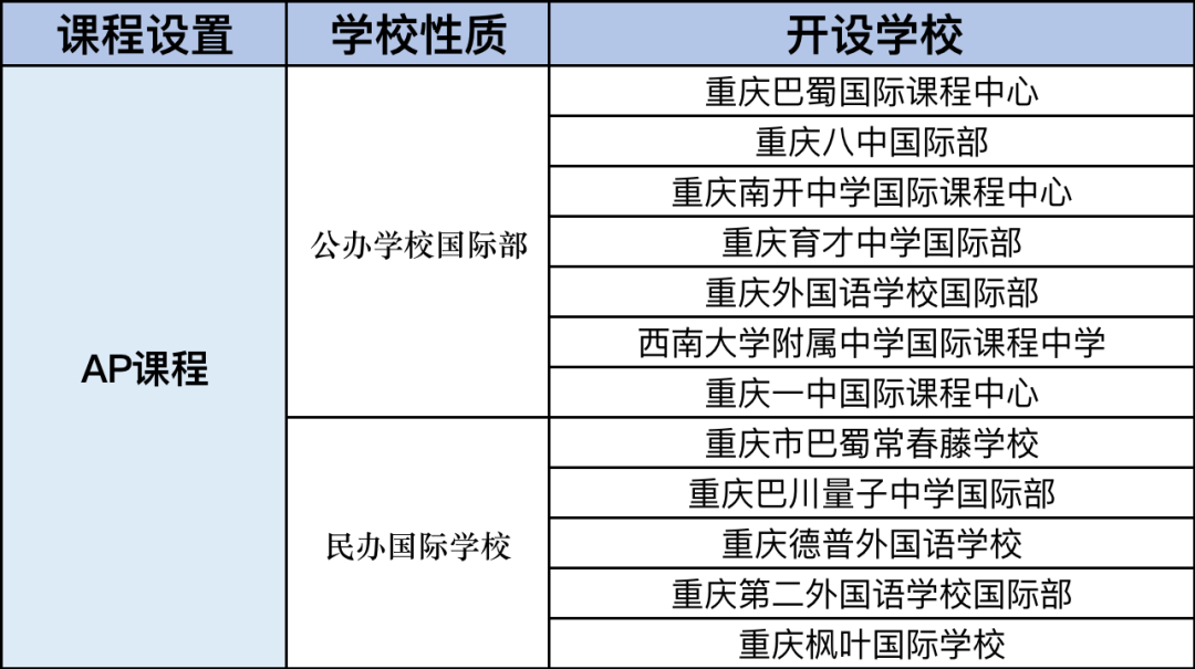 重慶國際化課程