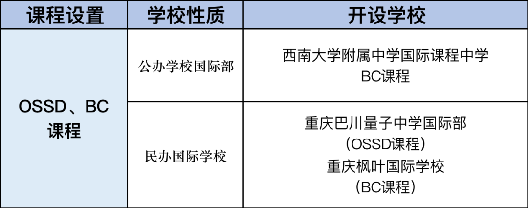 重慶國際化課程