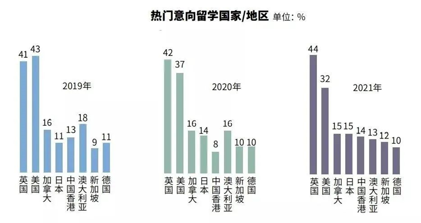 重慶國際化課程