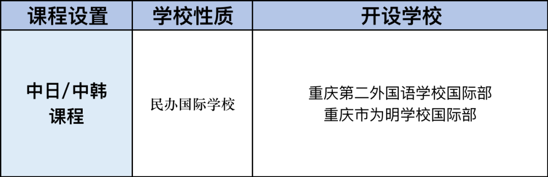 重慶國際化課程