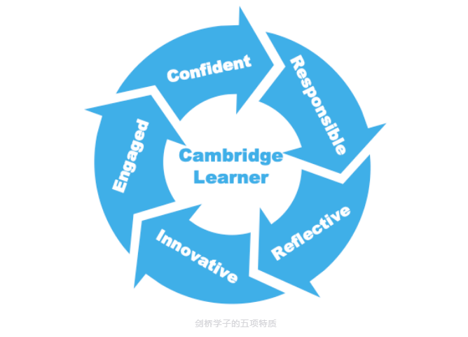北京外国语大学国际课程中心