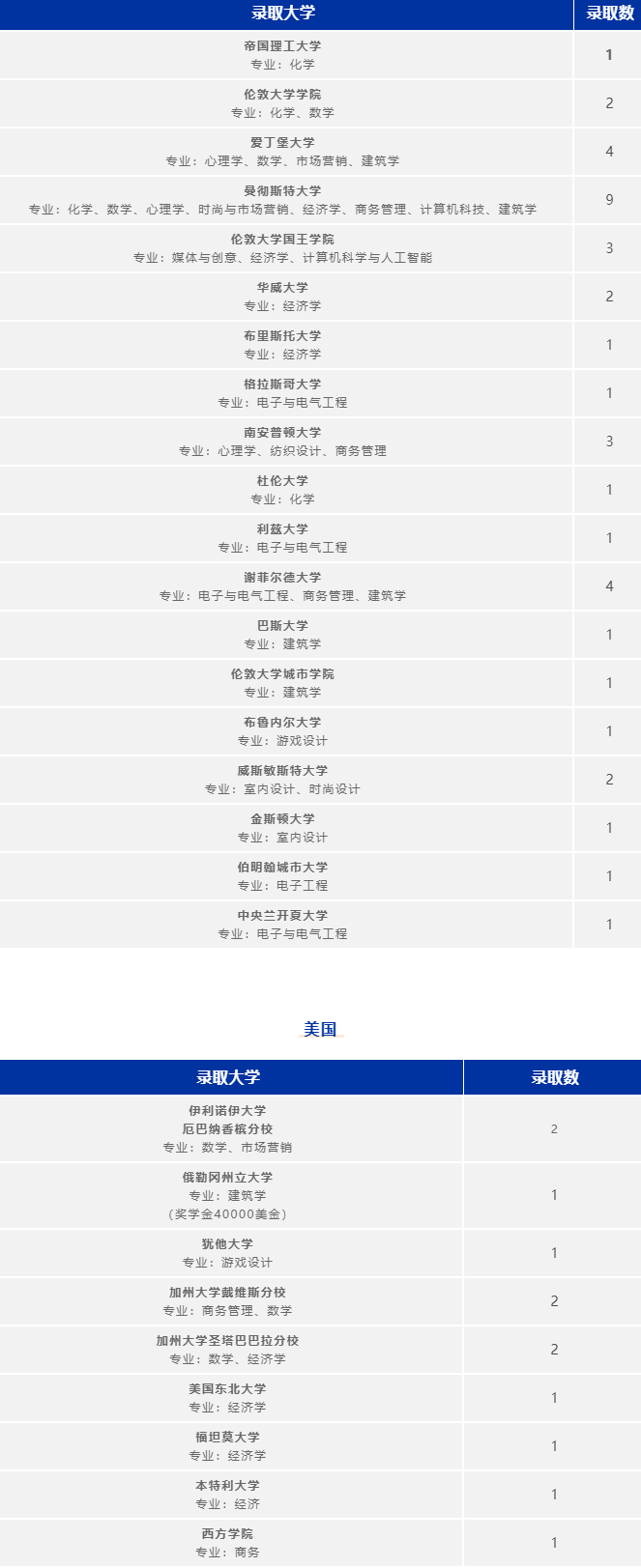 广州耀华国际学校
