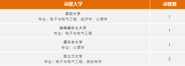 广州耀华国际学校