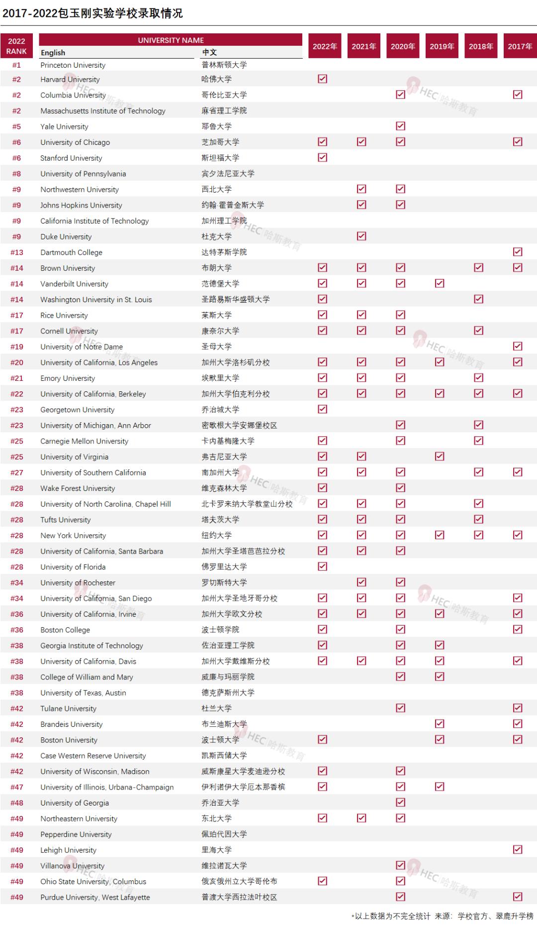 上海民办包玉刚实验学校