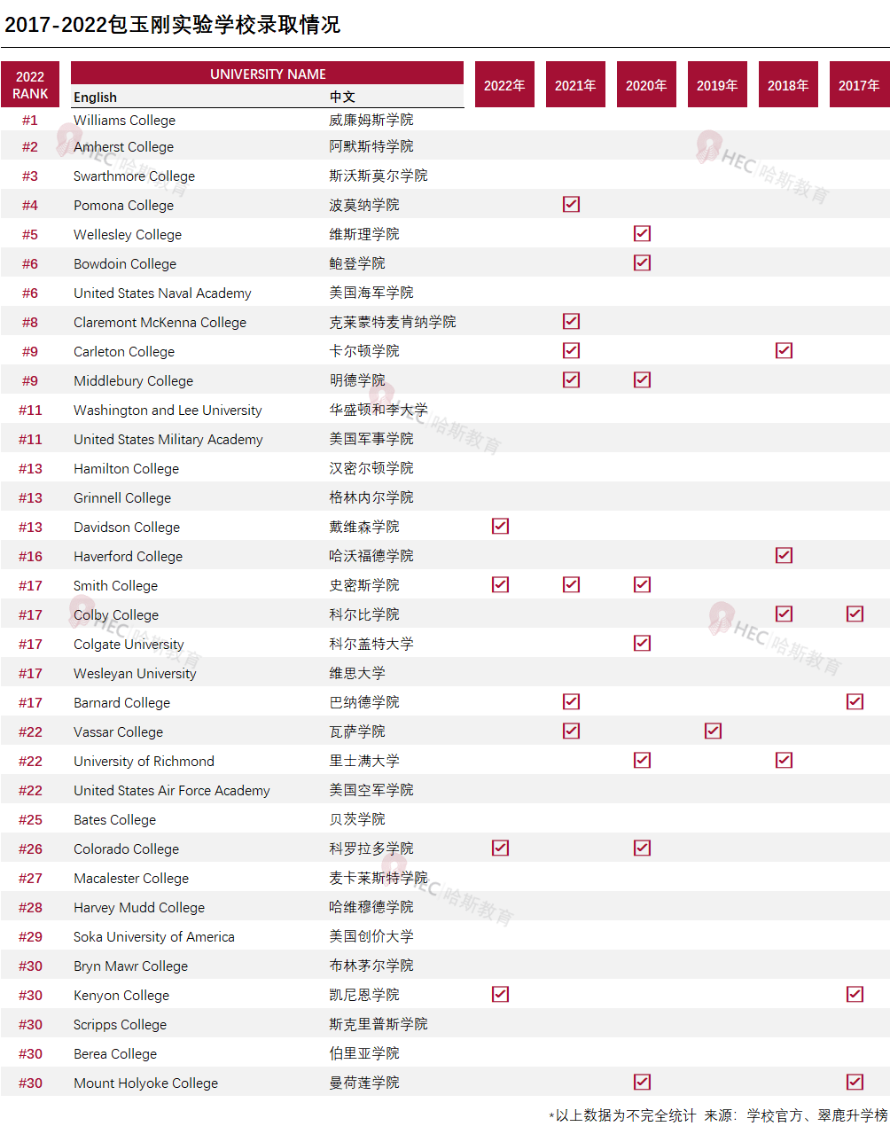 上海民办包玉刚实验学校