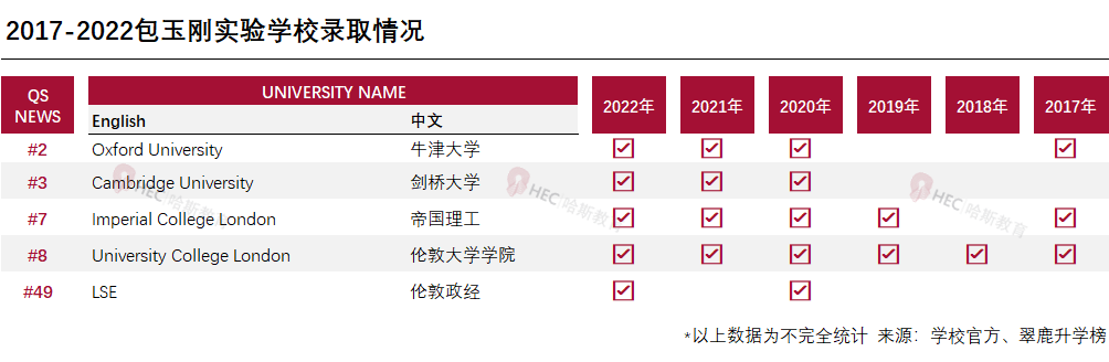 上海民办包玉刚实验学校