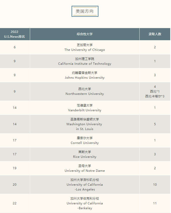 上海市民办平和学校