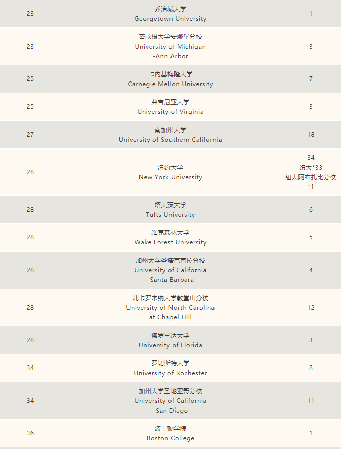 上海市民办平和学校