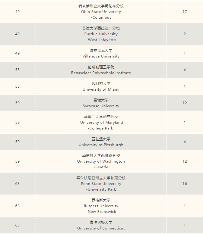 上海市民办平和学校