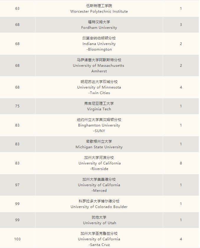 上海市民办平和学校