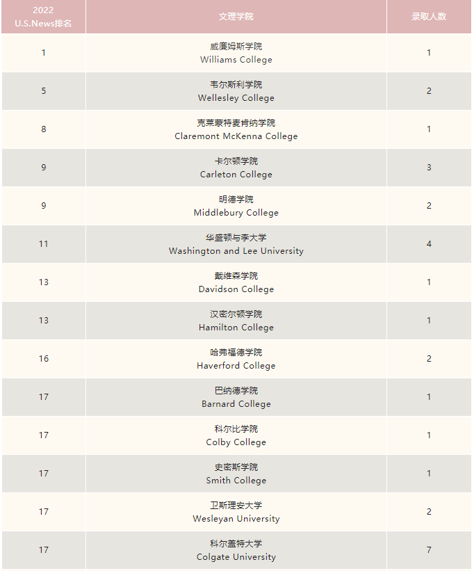 上海市民办平和学校