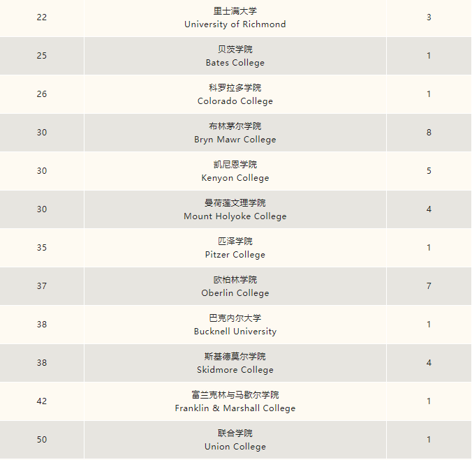 上海市民办平和学校