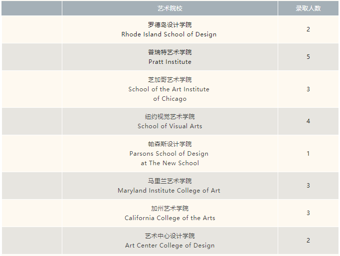 上海市民办平和学校