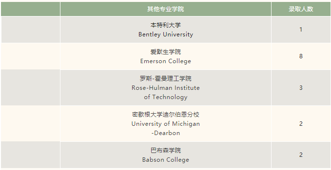 上海市民办平和学校