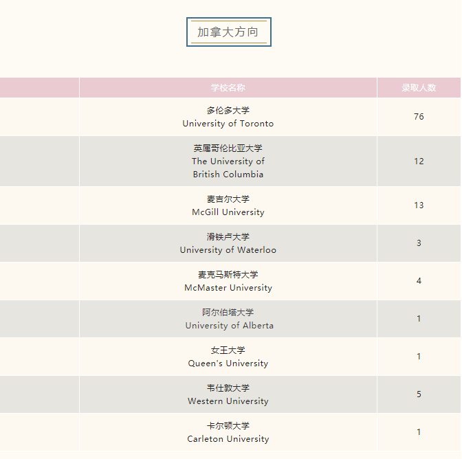 上海市民办平和学校