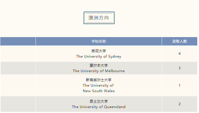上海市民办平和学校