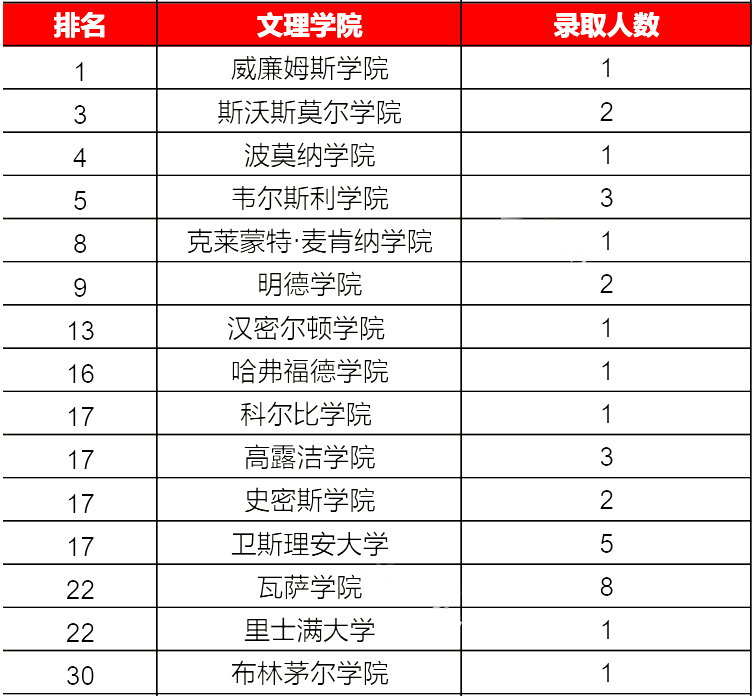  实验国际部