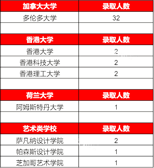  实验国际部