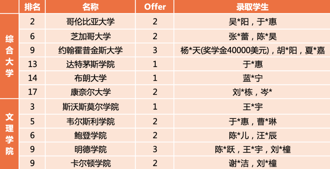 华南师范大学附属中学国际部录取结果汇总