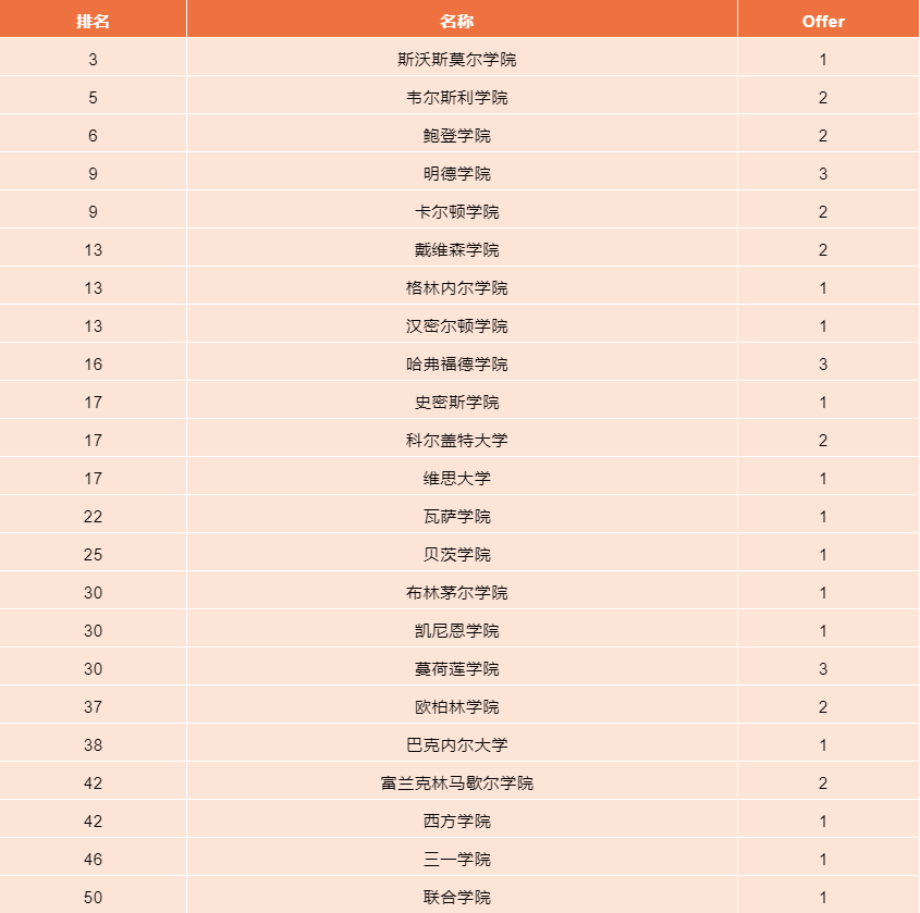 华南师范大学附属中学国际部文理学院录取结果汇总