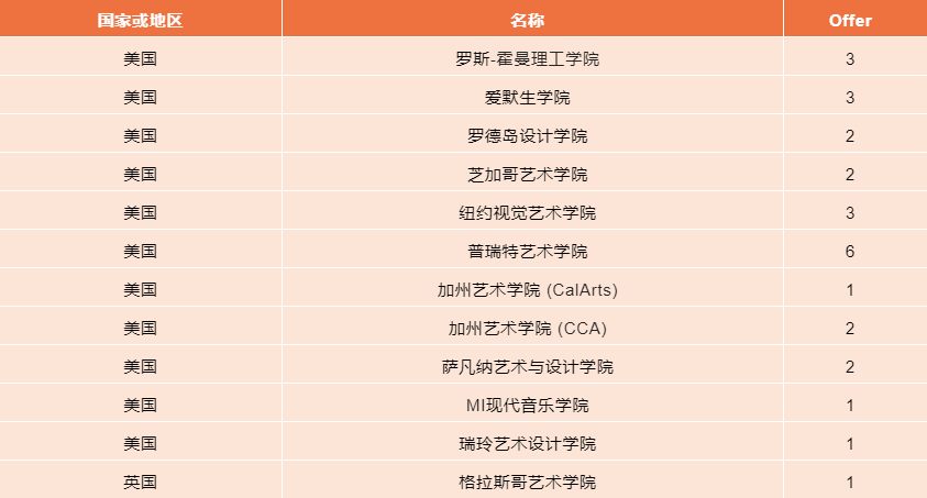 华附国际部